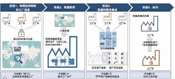人机交互方式的终极形态 扩展现实（XR）与互联网信息服务的融合革命